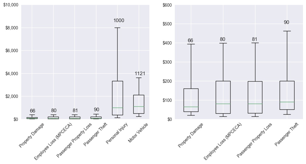 Claims vs type